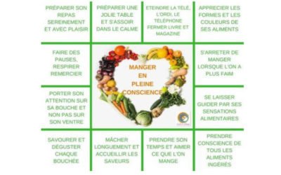 Manger en  Pleine-Conscience